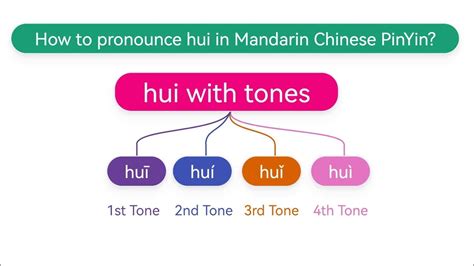hui pronunciation chinese.